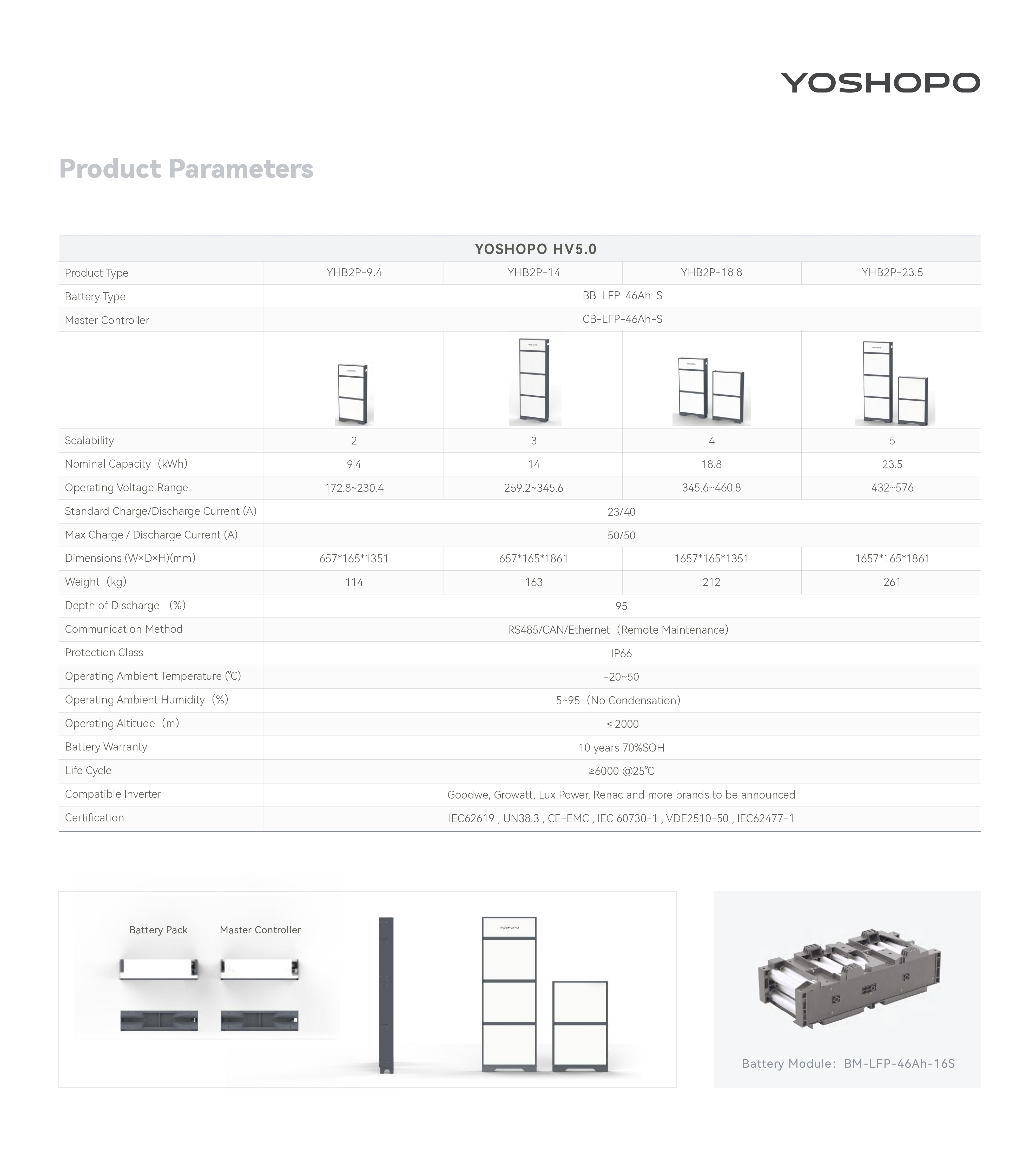 CNTE-Residential Energy Storage-0327_page-0007_副本